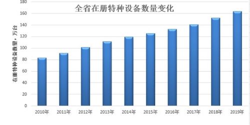 2019年广东省特种设备安全状况分析与制造环节监管观察